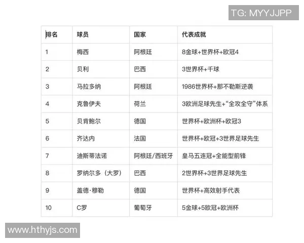 最新足球历史大球星排名揭秘 哪些传奇超越时代成就永恒