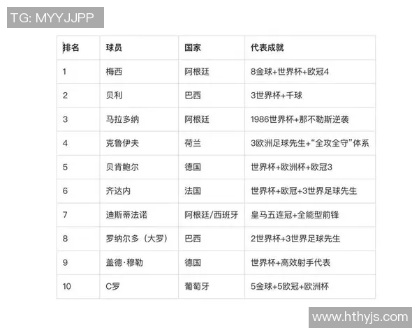 日本足球明星行业收入排名前十强分析及影响力解读